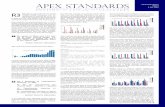 APEX STANDARDS 3GPP Case Study RAN 3