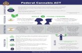 Federal Cannabis ACT