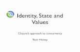 Identity, State and Values