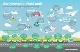 Environmental flight path - Cardiff Airport