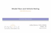 Model Year and Vehicle