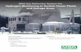 Hydrogen Monitoring in Nuclear Power Plants and Storage Areas