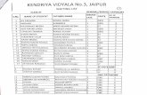 KENDRIYA VIDYALA No.3, JAIPUR WAITING LIST O CLASS-II ...