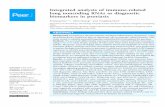 Integrated analysis of immune-related long noncoding RNAs ...
