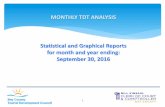 MONTHLY TDT ANALYSIS Statistical and Graphical Reports …