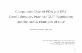 Comparison Chart of FDA and EPA - rosetechconsulting.com