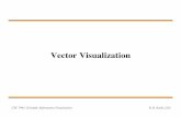 Vector Visualization