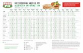 nutritional values and allergen ... - Pita Pit Canada