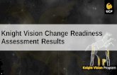 Knight Vision Change Readiness Assessment Results