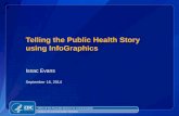 Telling the Public Health Story using InfoGraphics