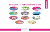 National Curriculum Overview Booklet: Year 3
