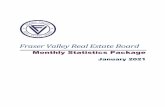 Monthly Statistics Package - Fraser Valley Real Estate Board
