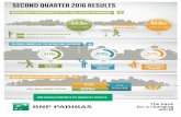 SECOND QUARTER 2016 RESULTS - BNP Paribas
