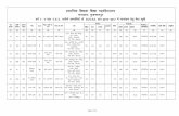 Merit List of Class I-Vx - ptecchandwara.org