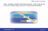 RF AND MICROWAVE DEVICES SYSTEM BLOCK DIAGRAMS Catalog
