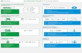 Physics Formula Sheet - GradReady