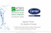 Segment Trends - CO Systems in Europe