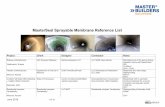 MasterSeal Sprayable Membrane Reference List