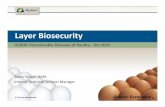 17-Schaal Layer Biosecurity share