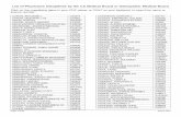 List of Physicians Disciplined by the CA Medical Board or ...