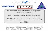 Tri-Service GPS Sustainment Management Office (GPS SMO ...