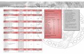 C. K. McClatchy High School 9th Grade Course Selection Guide