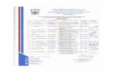 Incentives for Receiving Awards - naac.hcctrichy.in