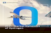 2021: Market Dynamics of Hydrogen