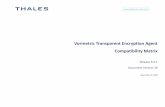 Vormetric Transparent Encryption Agent Compatibility Matrix