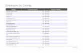 Employers SL County - Open Data Portal | Open Data