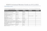 MSRPS Unclaimed Member Funds as of 9/1/2021