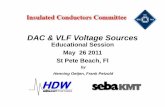 DAC & VLF Voltage Sources - PES ICC