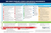 NEW JERSEY STANDARD LICENSE & NON-DRIVER ID …