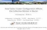 How Exotic Cluster Configuration Affects the Collective ...