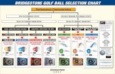BRIDGESTONE GOLF BALL SELECTION CHART