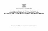 Compendium of Government Orders (Panchayat and Rural ...
