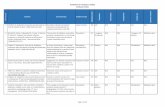 Guideline for Radiation Safety Evidence Table