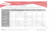 Honda Pricelist May 2021 (2021-05-24) - sgCarMart