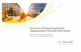 Financial and Operating Results Supplementary Financial ...