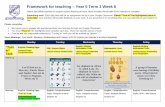 Framework for teaching Year 5 Term 3 Week 6