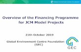 Overview of the Financing Programme for JCM Model Projects