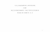 CLASSIFICATION OF ECONOMIC ACTIVITIES NACE REV.1