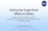 Destructive Single-Event Effects in Diodes