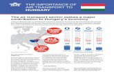 THE IMPORTANCE OF AIR TRANSPORT TO HUNGARY