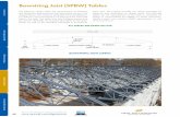 Bowstring Joist (SPBW) Tables