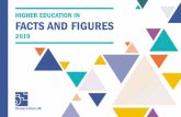 Higher education in facts and figures 2019