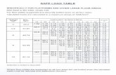 Durbar Safe Load Table - F.H. Brundle