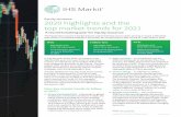 Equity issuance 2020 highlights and the top market trends ...