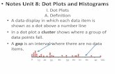 Notes Unit 8: Dot Plots and Histograms