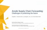 Anode Supply Chain Forecasting - Quebec.ca